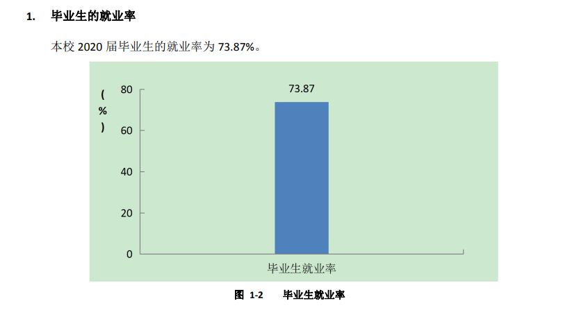 齐齐哈尔医学院失业率及失业远景怎样样,好失业吗？