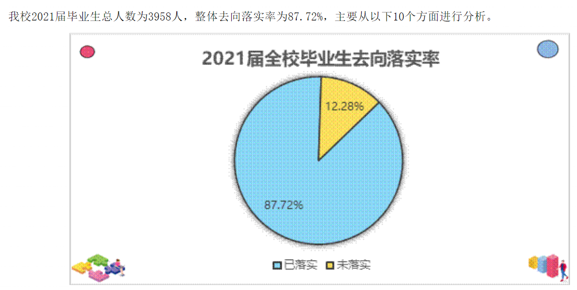 广西民族师范学院失业率及失业远景怎样样,好失业吗？