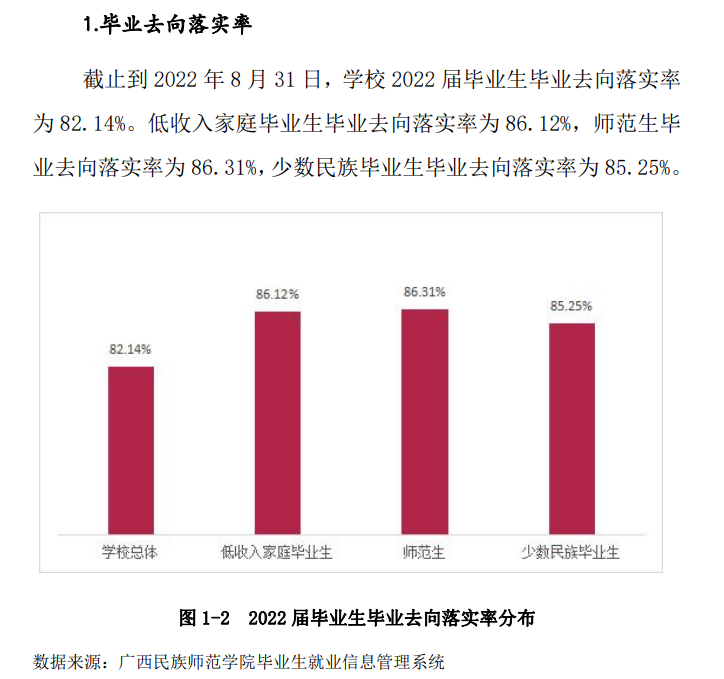 广西民族师范学院失业率及失业远景怎样样,好失业吗？