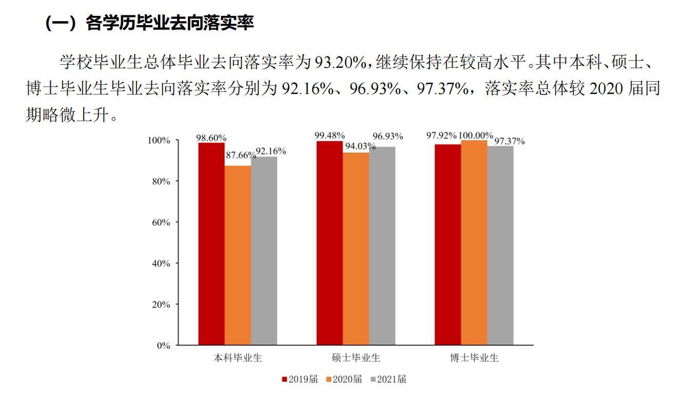 华裔大学失业率及失业远景怎样样,好失业吗?