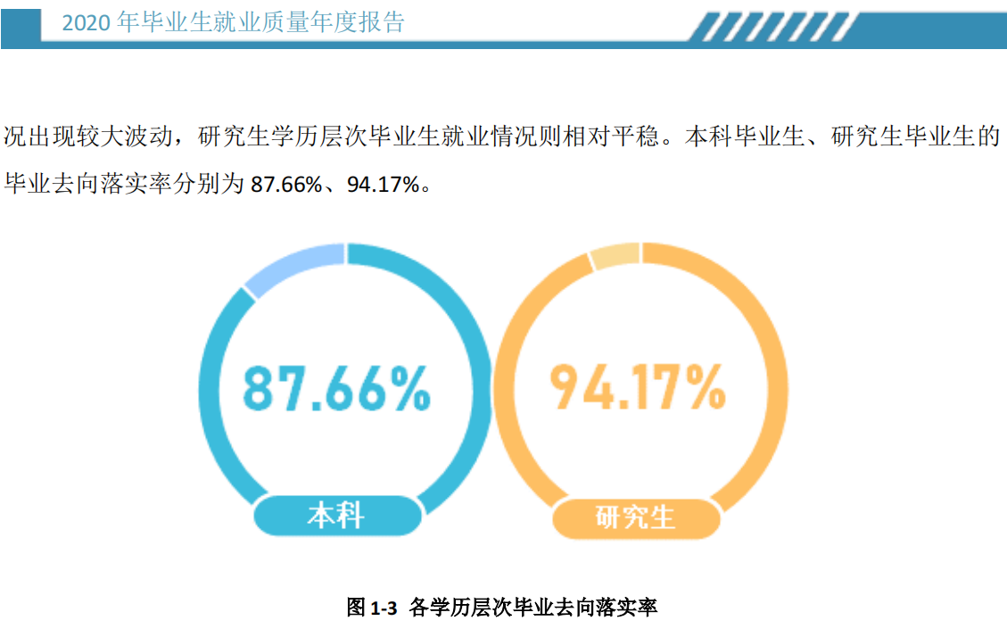 华裔大学失业率及失业远景怎样样,好失业吗?