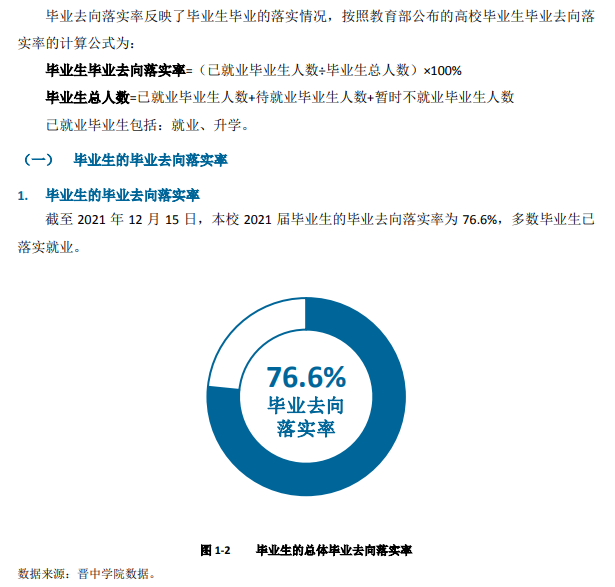 晋中学院失业率及失业远景怎样样,好失业吗？
