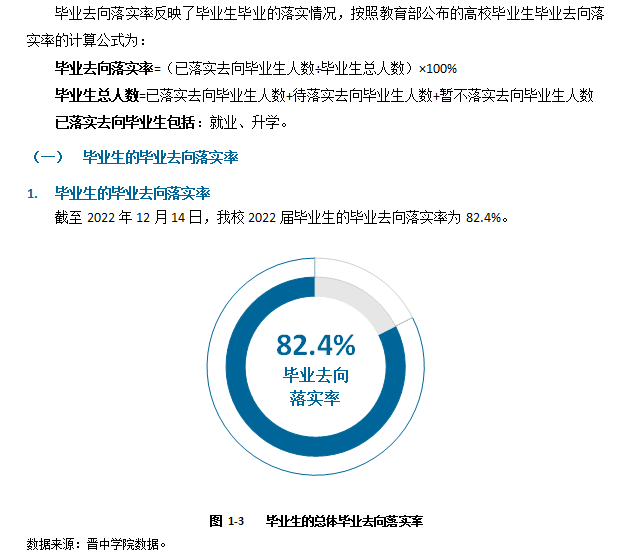 晋中学院失业率及失业远景怎样样,好失业吗？