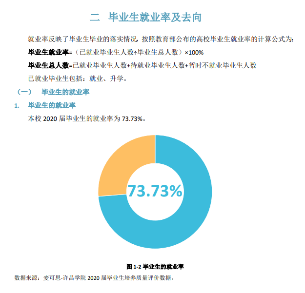许昌学院失业率及失业远景怎样样,好失业吗?