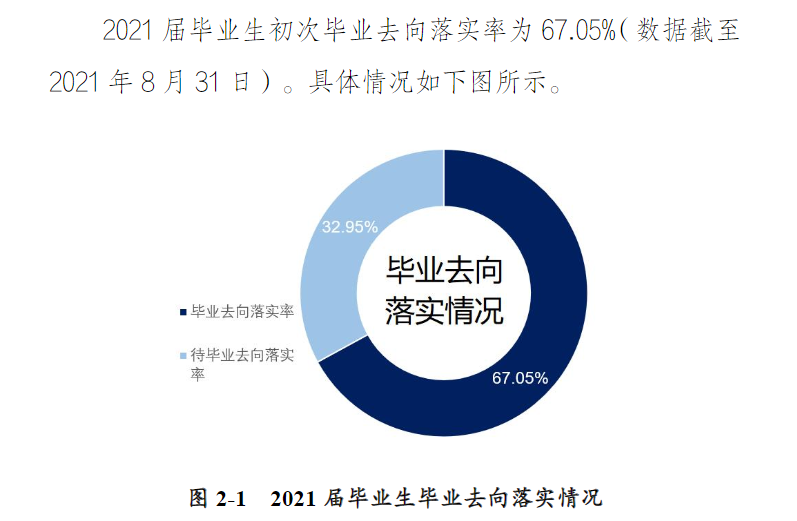许昌学院失业率及失业远景怎样样,好失业吗?