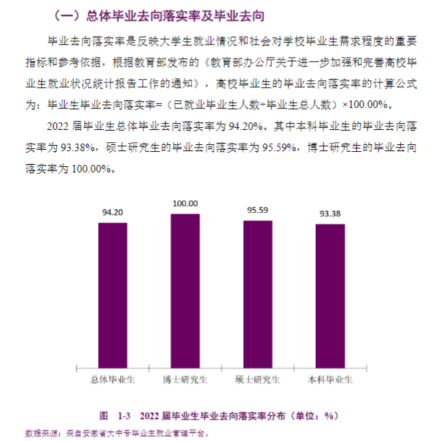 安徽医科大学失业率及失业远景怎样样,好失业吗？