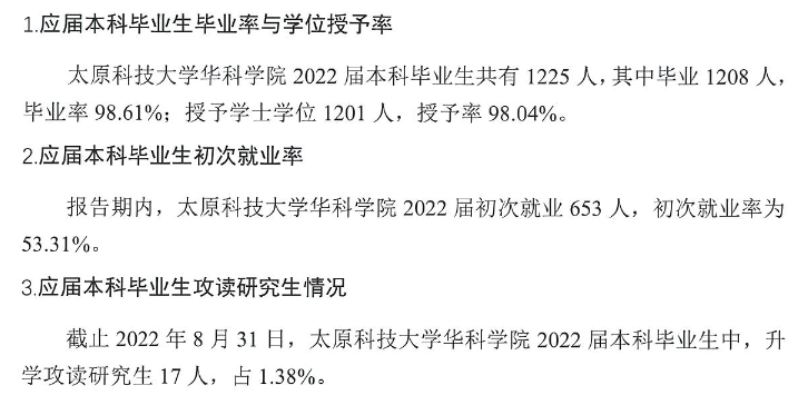 山西科技学院失业率及失业远景怎样样,好失业吗?