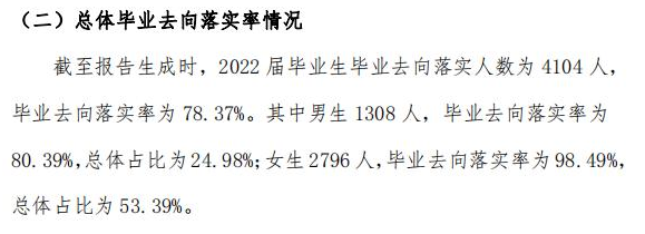 渭南师范学院失业率及失业远景怎样样,好失业吗？