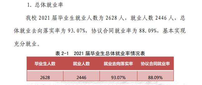厦门工学院失业率及失业远景怎样样,好失业吗?
