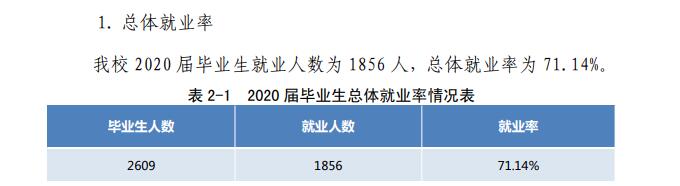 厦门工学院失业率及失业远景怎样样,好失业吗?