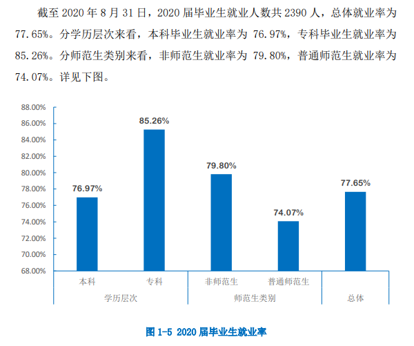 贵州工程利用手艺学院失业率及失业远景怎样样,好失业吗?