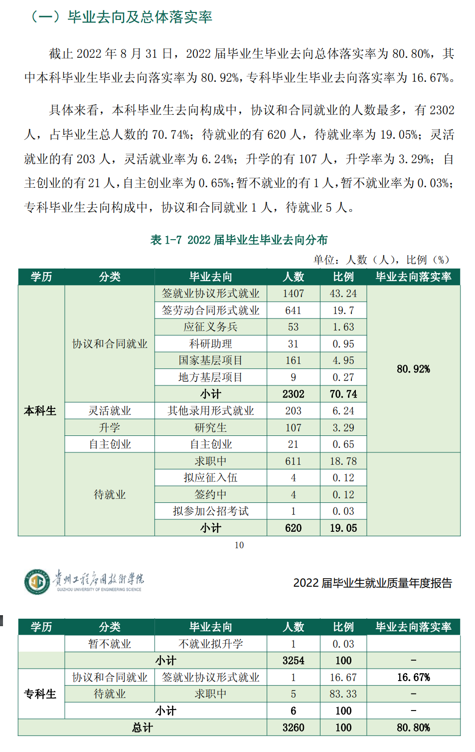 贵州工程利用手艺学院失业率及失业远景怎样样,好失业吗?