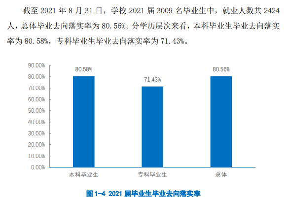 贵州工程利用手艺学院失业率及失业远景怎样样,好失业吗?
