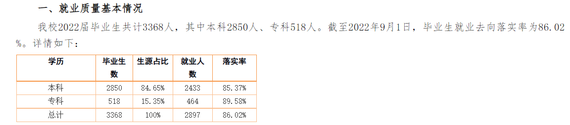 集宁师范学院失业率及失业远景怎样样,好失业吗？