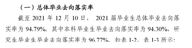 广东外语外贸大学失业率及失业远景怎样样,好失业吗？