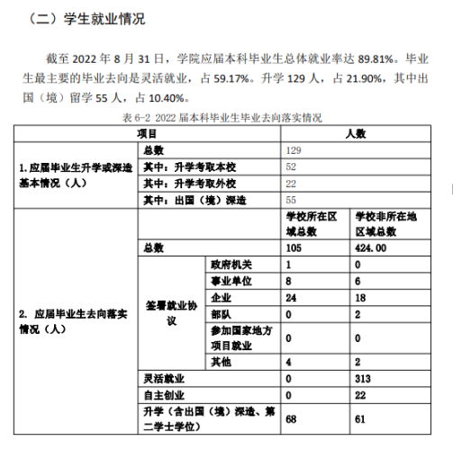 中心戏剧学院失业率及失业远景怎样样,好失业吗？