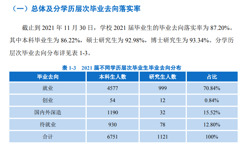 东北民族大学失业率及失业远景怎样样,好失业吗？