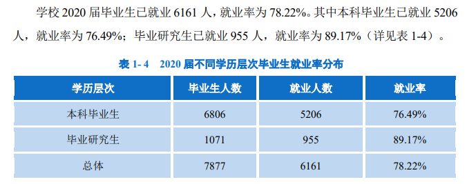 东北民族大学失业率及失业远景怎样样,好失业吗？