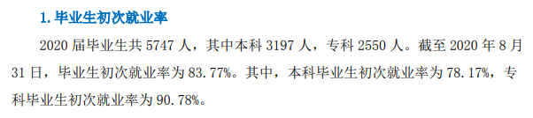 优游生物工程学院失业率及失业远景怎样样,好失业吗？