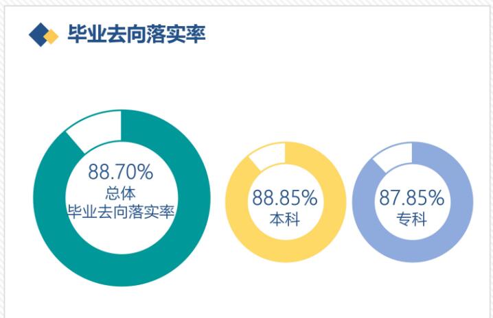 四川民族学院失业率及失业远景怎样样,好失业吗？
