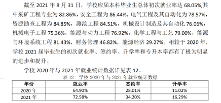 山西动力学院失业率及失业远景怎样样,好失业吗?