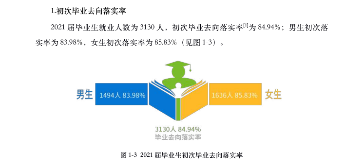 长沙学院失业率及失业远景怎样样,好失业吗？