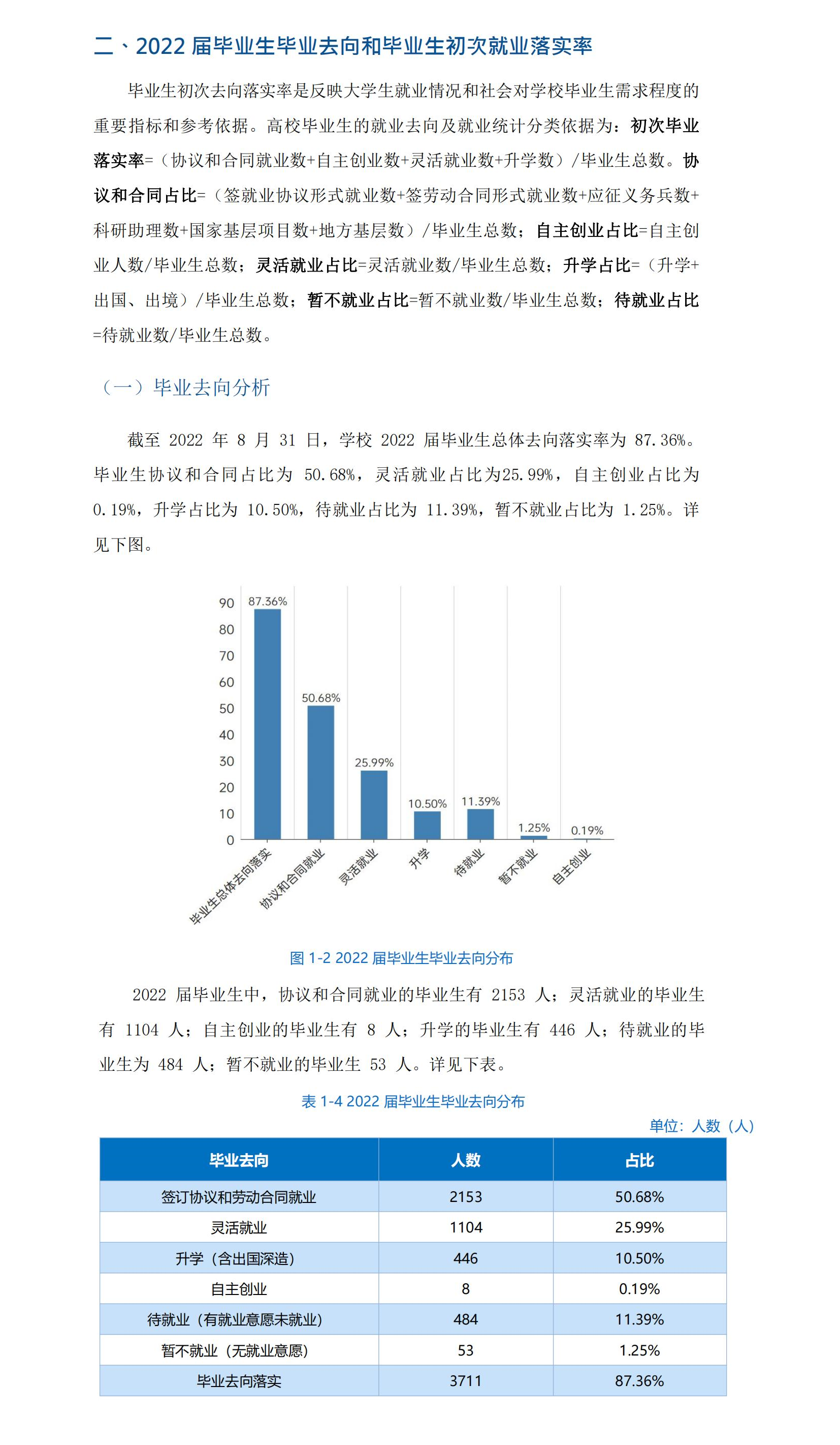 长沙学院失业率及失业远景怎样样,好失业吗？