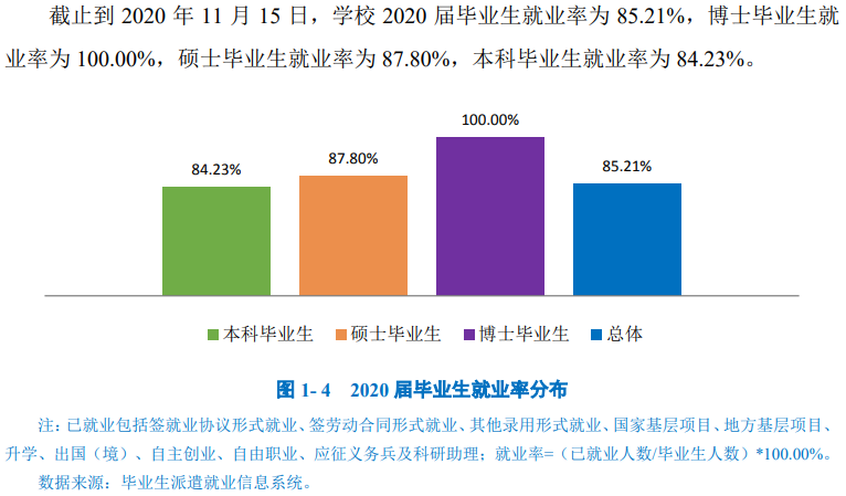 广西师范大学失业率及失业远景怎样样,好失业吗？