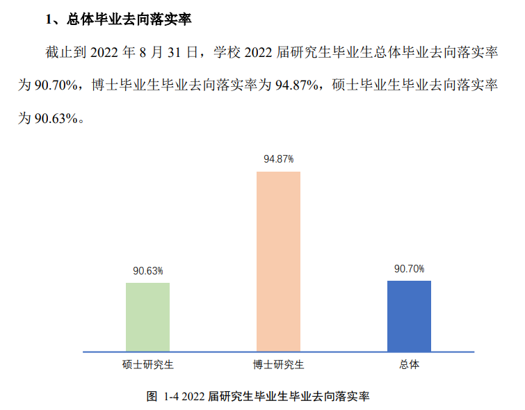 广西师范大学失业率及失业远景怎样样,好失业吗？