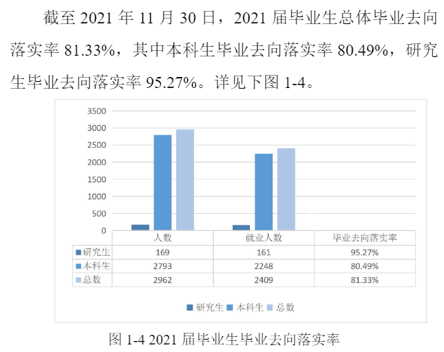 西安医学院失业率及失业远景怎样样,好失业吗?