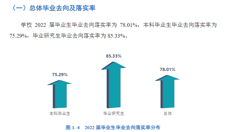 昆明医科大学失业率及失业远景怎样样,好失业吗?