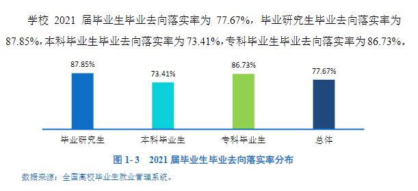 昆明医科大学失业率及失业远景怎样样,好失业吗?