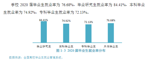 昆明医科大学失业率及失业远景怎样样,好失业吗?