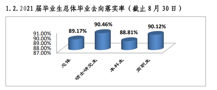 桂林医学院失业率及失业远景怎样样,好失业吗？