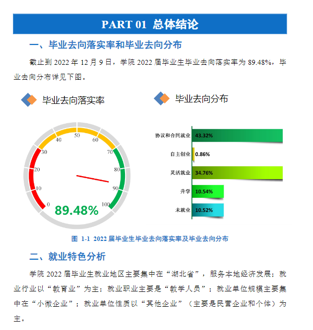 湖北师范大学失业率及失业远景怎样样,好失业吗？