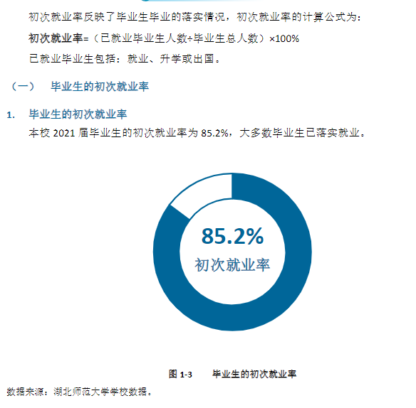 湖北师范大学失业率及失业远景怎样样,好失业吗？