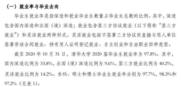 清华大学失业率及失业远景怎样样,好失业吗？
