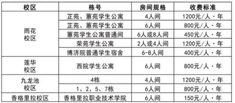 云南民族大学宿舍前提怎样样,有空协调自力洗手间吗？（附宿舍图片）