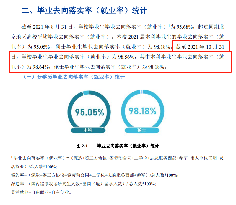 北京物质学院失业率及失业远景怎样样,好失业吗？