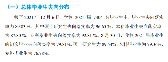 中国民航大学失业率及失业远景怎样样,好失业吗？