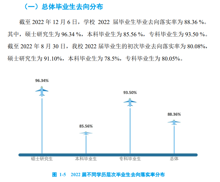 中国民航大学失业率及失业远景怎样样,好失业吗？
