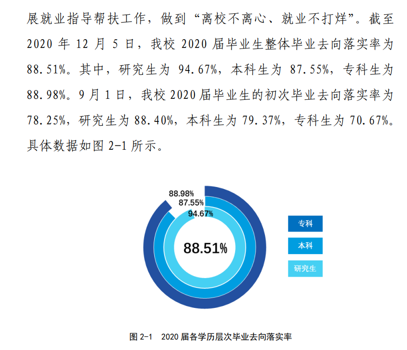 中国民航大学失业率及失业远景怎样样,好失业吗？