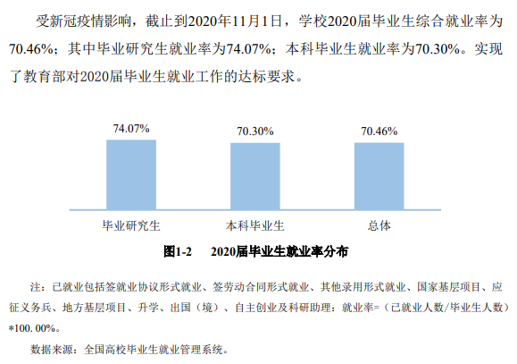 宝鸡文理学院失业率及失业远景怎样样,好失业吗？