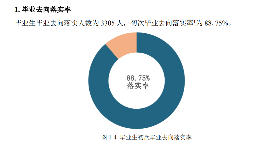 湖南科技学院失业率及失业远景怎样样,好失业吗?