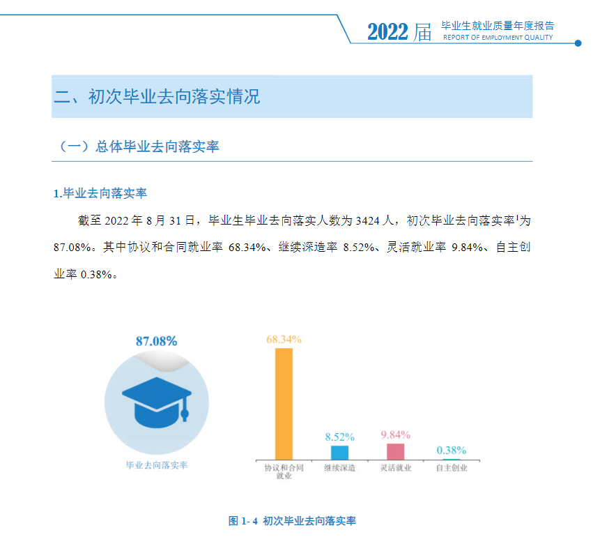 湖南科技学院失业率及失业远景怎样样,好失业吗?