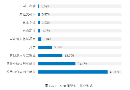 湖南科技学院失业率及失业远景怎样样,好失业吗?