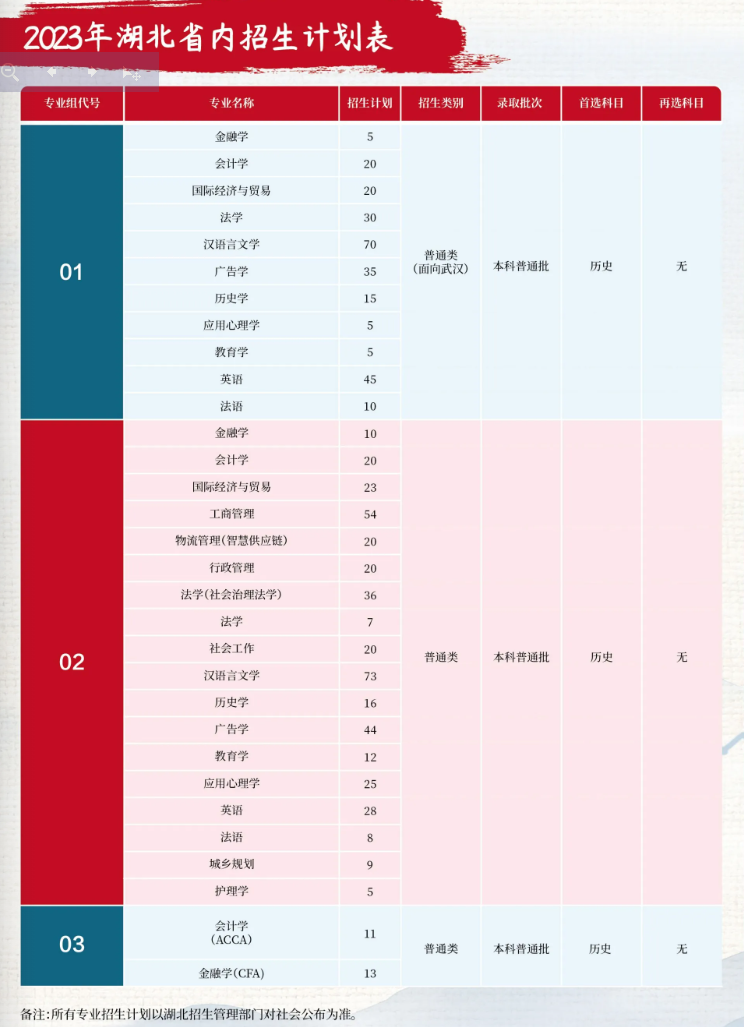 2023年招生存划及各专业招生人数