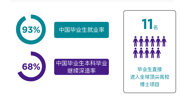 上海纽约大学失业率及失业远景怎样样,好失业吗？