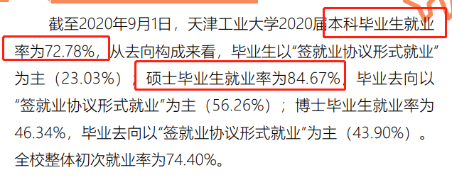 天津产业大学失业率及失业远景怎样样,好失业吗？
