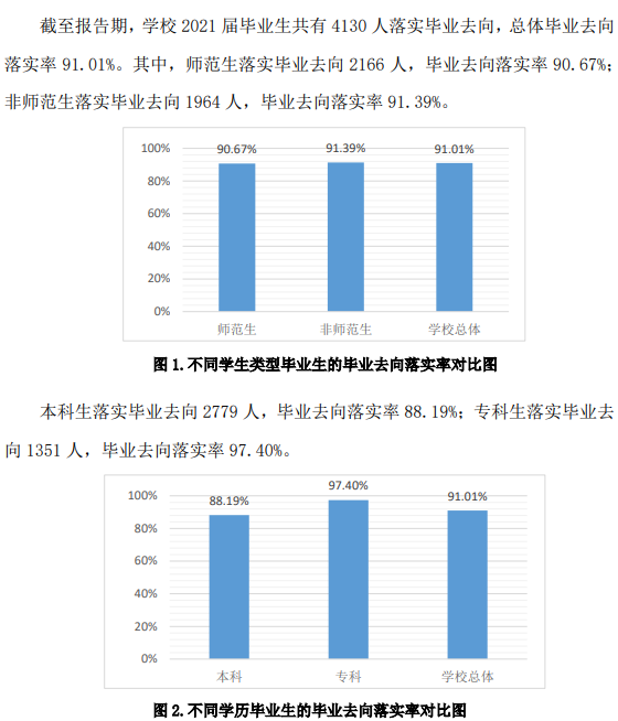 齐鲁师范学院失业率及失业远景怎样样,好失业吗？